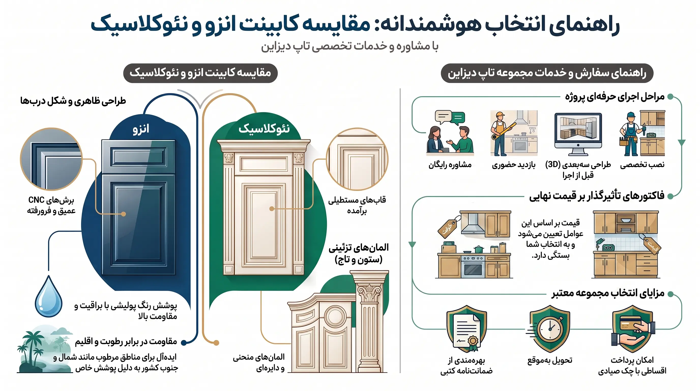 کابینت نئوکلاسیک در کرج