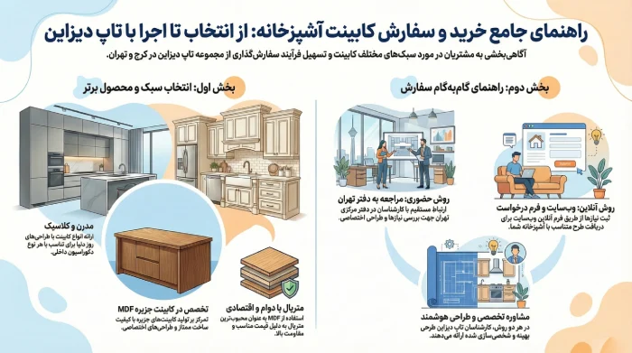 خرید و سفارش کابینت آشپزخانه از تاپ دیزاین 