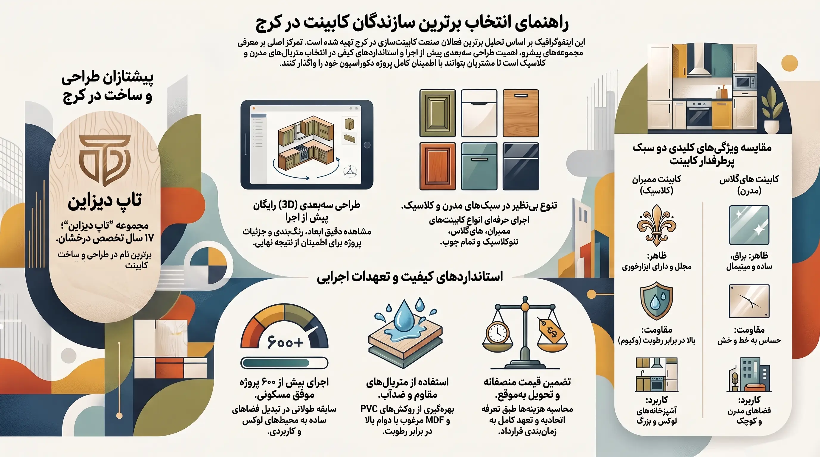 کابینت ممبران کلاسیک در کرج